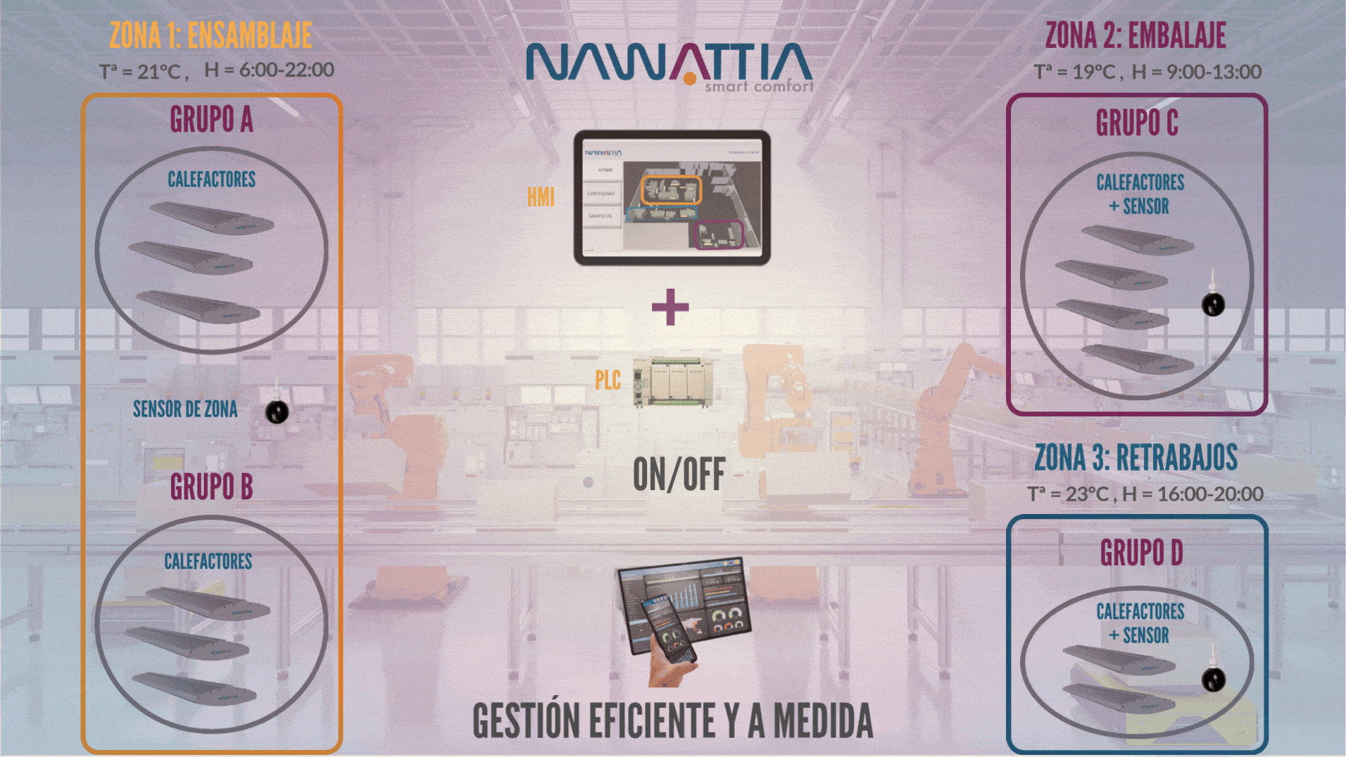 Sistema inteligente, sistema eficiente